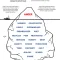 Anger Iceberg