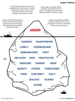 Anger Iceberg