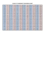 Celsius To Fahrenheit Chart