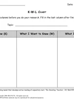 Kwl Chart