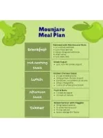 Mounjaro Diet Plan