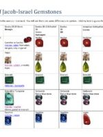 Thumbnail for 12 Tribes Of Jacob Israel Gemstones