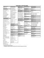 Thumbnail for RECBS Shell Holder Chart