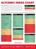 Thumbnail for Glycemic Index Handout (Low glycemic Food List)