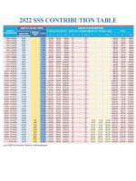 Thumbnail for 2022 SSS Contribution Table