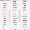 Thumbnail for 3rdGrade Spelling Words
