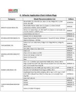 Thumbnail for 4 Wheeler Application Chart Iridium Plugs