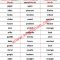 Thumbnail for 4th Grade Spelling Words