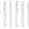 Thumbnail for 4th Grade Spelling List