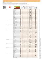 Thumbnail for Burger King ALLERGEN MENU - INFORMATION