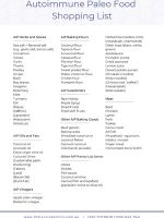 Thumbnail for Autoimmune Paleo Food Shopping List