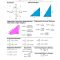 Thumbnail for Algebra 2: Trig. Cheat Sheet