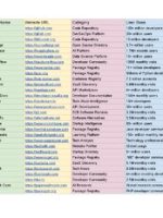 Thumbnail for All Coding Related Plateforms Sheet1 (1)