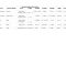 Thumbnail for Antihistamine Dosaging For Dogs.Xlsx Sheet1