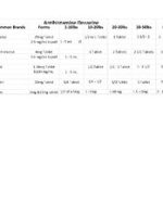 Thumbnail for Antihistamine Dosaging For Dogs.Xlsx Sheet1