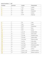 Thumbnail for Arabic Numbers 1 100