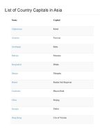 Thumbnail for Asian Countries And Capitals List