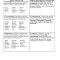Thumbnail for Bloom'S Taxonomy Updated. Anderson And Krathwohl