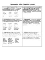 Thumbnail for Bloom'S Taxonomy Updated. Anderson And Krathwohl