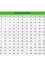 Thumbnail for Multiplication Chart Table