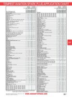 Thumbnail for Tempest Aviation Spark Plug Application Chart