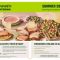 Thumbnail for Panera Catering Menu