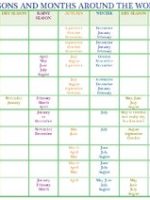 Thumbnail for Chart Of Seasons And Months Around The World