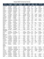 Thumbnail for Deagel 2025 Forecast By Country