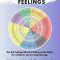 Thumbnail for Feelings Wheel - Learn How To Label Your Feelings