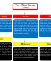 Thumbnail for Forms And Genre