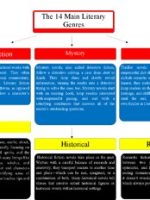 Thumbnail for Forms And Genre