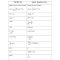 Thumbnail for Fourier TransformTable