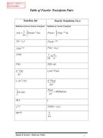 Thumbnail for Fourier TransformTable