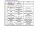 Thumbnail for Function Keys In Microsoft Excel Function Key Shift CTRL F1 F2 F3 F4 F5 F6 F7 F8 F9 F10 F11 F12
