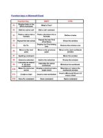 Thumbnail for Function Keys In Microsoft Excel Function Key Shift CTRL F1 F2 F3 F4 F5 F6 F7 F8 F9 F10 F11 F12