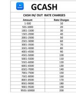 Thumbnail for Gcash Cash In Out Rate Charges