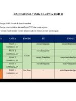 Thumbnail for Humas Daftar Sma Dan SMK Jatim