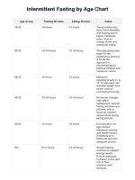 Thumbnail for Intermittent Fasting By Age Chart
