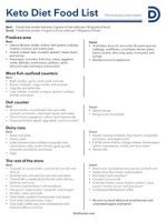 Thumbnail for Keto Diet Food List