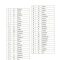 Thumbnail for List Of 50 Elements From Periodic Table