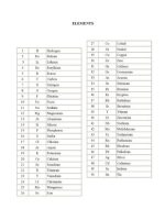 Thumbnail for List Of 50 Elements From Periodic Table