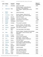 Thumbnail for List Of All The 36 Nigerian States, Capitals, And Their Slogans
