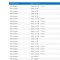 Thumbnail for List Of Mobile Network Prefixes In The Philippines