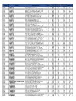 Thumbnail for Lista De Precios Districolca 19.05.2023 Es Document