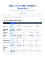 Thumbnail for GauthMath vs Chegg vs Matholgy - Which one is better?