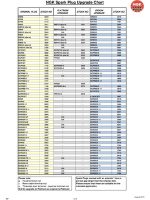 Thumbnail for NGK Spark Plug Upgrade Chart