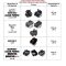 Thumbnail for Oil Capacity Chart BRIGGS & STRATTON