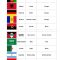 Thumbnail for PaíSes Con Capitales Solo ONU Con Banderas 2016