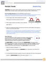 Thumbnail for Periodic Trends Gizmo Answer Key