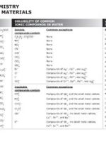 Thumbnail for STAAR Chemistry Reference Materials